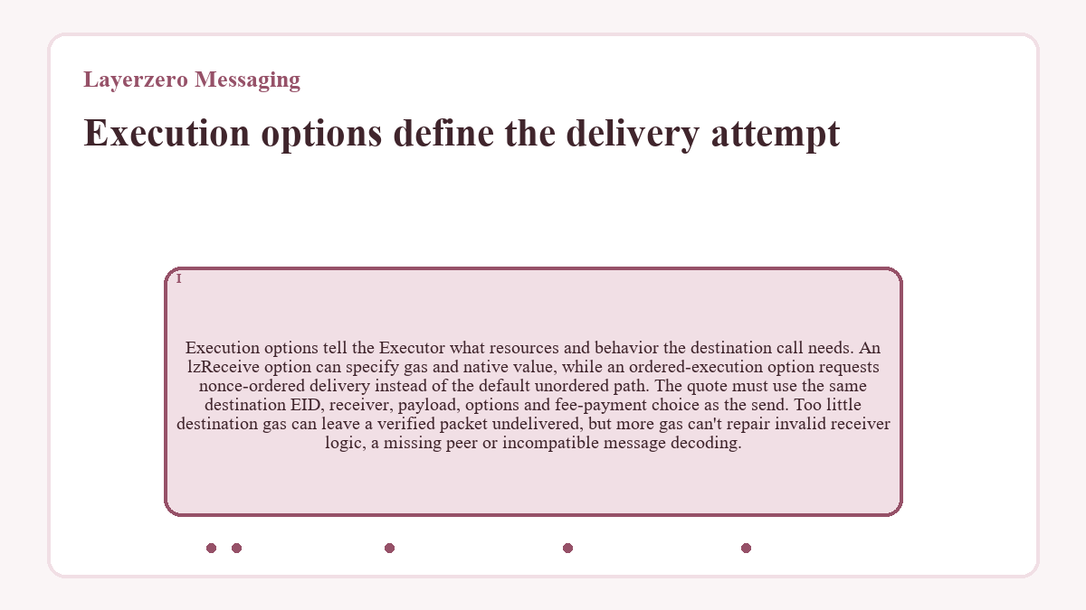 Execution options define the delivery attempt: Execution options tell the Executor what resources and behavior the destination call needs. An lzReceive option can specify gas and native value, while an ordered-execution option requests nonce-ordered delivery instead of the default unordered path. The quote must use the same destination EID, receiver, payload, options and fee-payment choice as the send. Too little destination gas can leave a verified packet undelivered, but more gas can't repair invalid receiver logic, a missing peer or incompatible message decoding.
