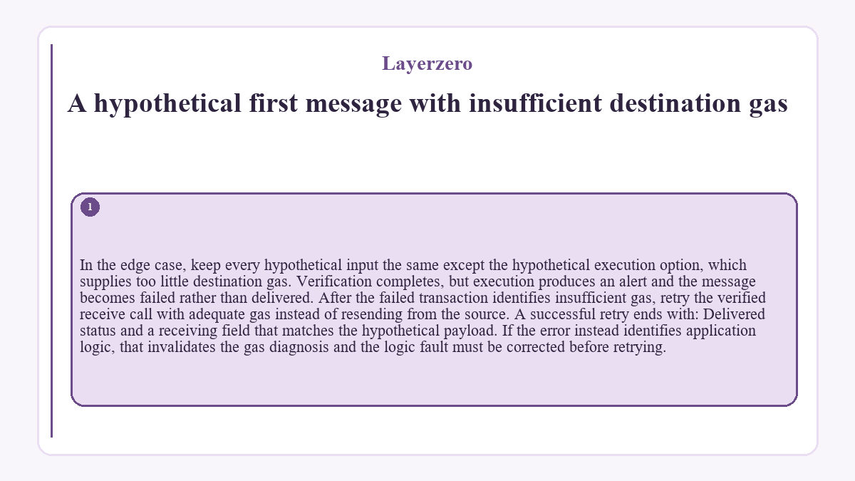 A hypothetical first message with insufficient destination gas: In the edge case, keep every hypothetical input the same except the hypothetical execution option, which supplies too little destination gas. Verification completes, but execution produces an alert and the message becomes failed rather than delivered. After the failed transaction identifies insufficient gas, retry the verified receive call with adequate gas instead of resending from the source. A successful retry ends with: Delivered status and a receiving field that matches the hypothetical payload. If the error instead identifies application logic, that invalidates the gas diagnosis and the logic fault must be corrected before retrying.