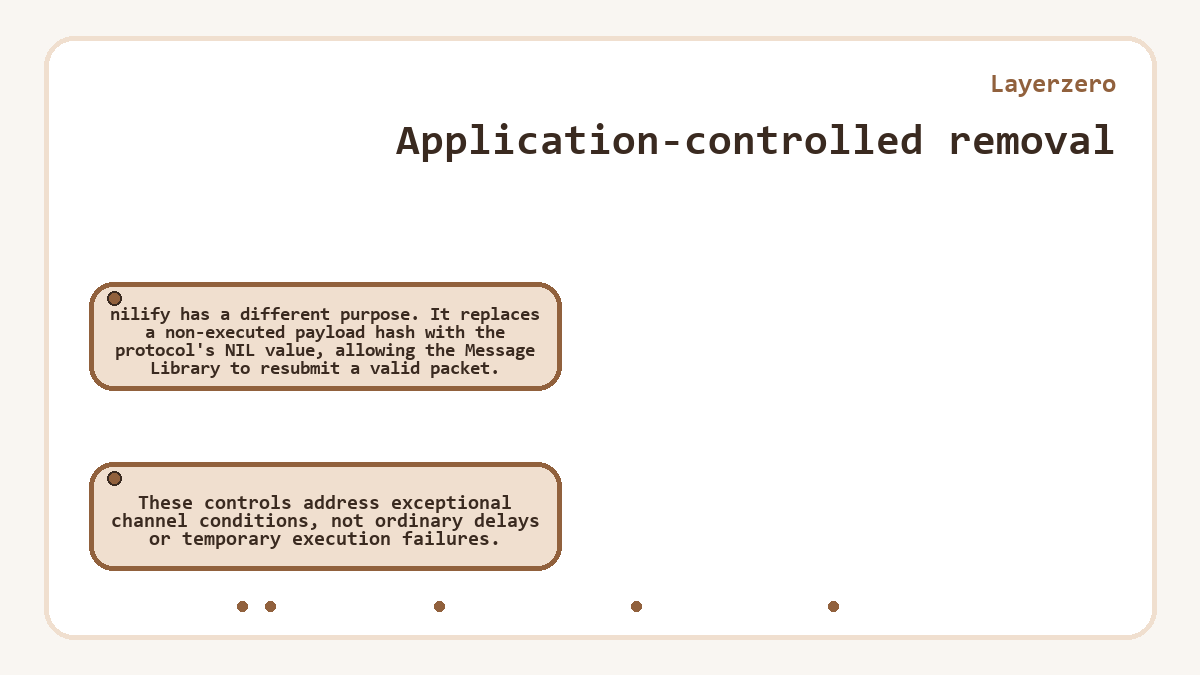 Application-controlled removal: nilify has a different purpose. It replaces a non-executed payload hash with the protocol's NIL value, allowing the Message Library to resubmit a valid packet.; These controls address exceptional channel conditions, not ordinary delays or temporary execution failures.